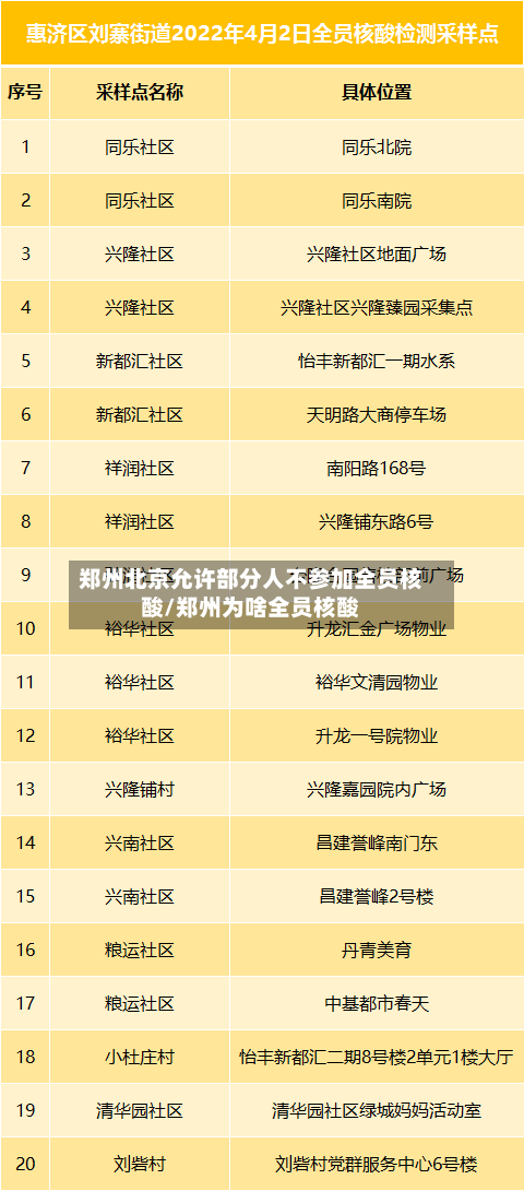 郑州北京允许部分人不参加全员核酸/郑州为啥全员核酸-第3张图片