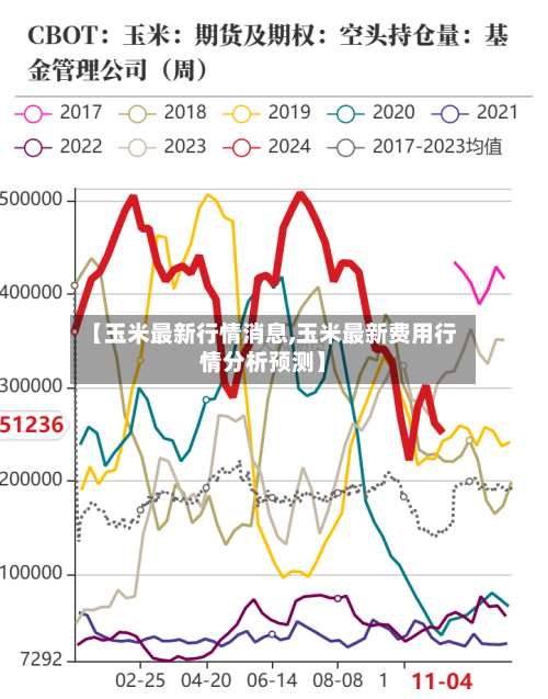 【玉米最新行情消息,玉米最新费用行情分析预测】