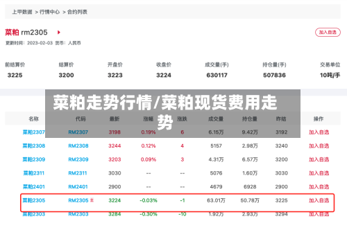 菜粕走势行情/菜粕现货费用走势