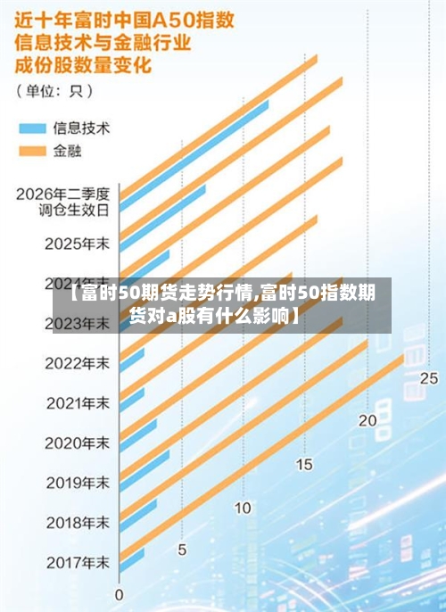 【富时50期货走势行情,富时50指数期货对a股有什么影响】-第3张图片