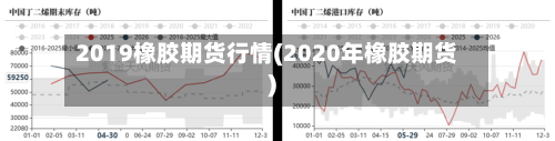 2019橡胶期货行情(2020年橡胶期货)