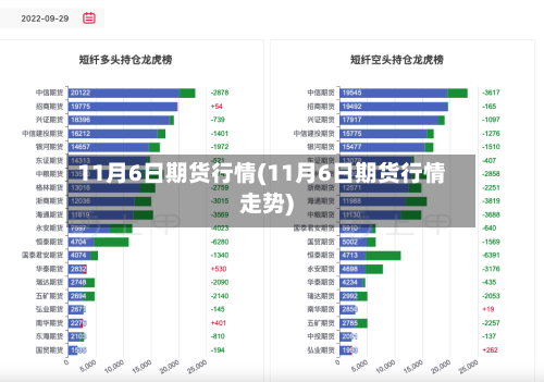 11月6日期货行情(11月6日期货行情走势)-第2张图片