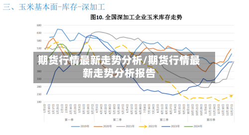 期货行情最新走势分析/期货行情最新走势分析报告-第2张图片