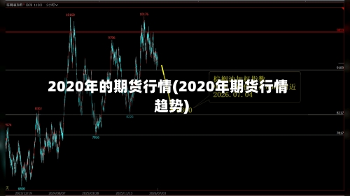 2020年的期货行情(2020年期货行情趋势)