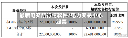 最新电交所行情软件/电力交易中心股票-第3张图片