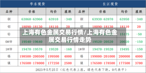 上海有色金属交易行情/上海有色金属交易行情走势-第2张图片