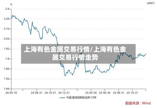 上海有色金属交易行情/上海有色金属交易行情走势