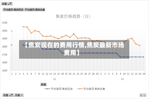 【焦炭现在的费用行情,焦炭最新市场费用】-第2张图片