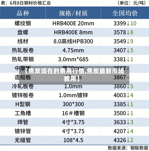 【焦炭现在的费用行情,焦炭最新市场费用】