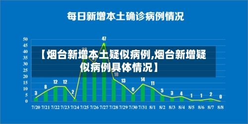 【烟台新增本土疑似病例,烟台新增疑似病例具体情况】-第3张图片