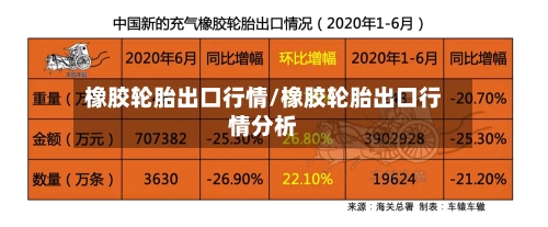 橡胶轮胎出口行情/橡胶轮胎出口行情分析-第2张图片