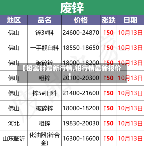 【铅实时最新行情,铅行情最新报价】-第3张图片