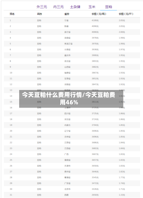 今天豆粕什么费用行情/今天豆粕费用46%-第2张图片