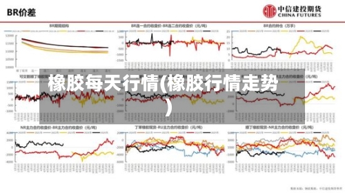 橡胶每天行情(橡胶行情走势)-第2张图片