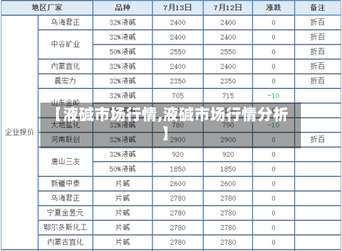 【液碱市场行情,液碱市场行情分析】