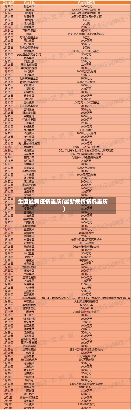 全国最新疫情重庆(最新疫情情况重庆)-第3张图片