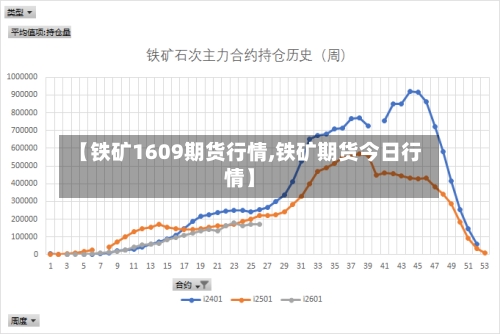 【铁矿1609期货行情,铁矿期货今日行情】