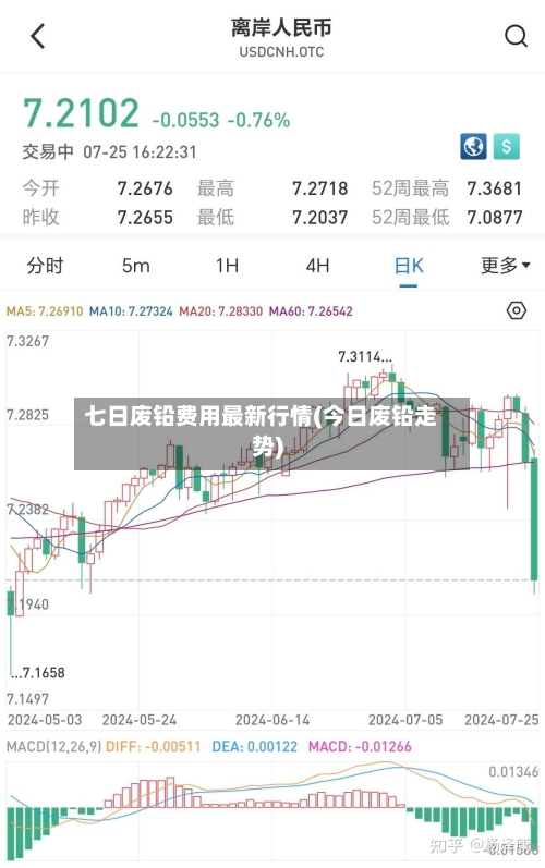 七日废铅费用最新行情(今日废铅走势)