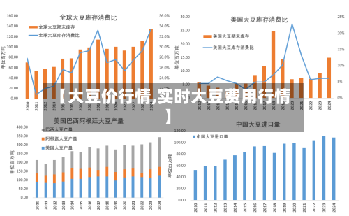 【大豆价行情,实时大豆费用行情】-第3张图片