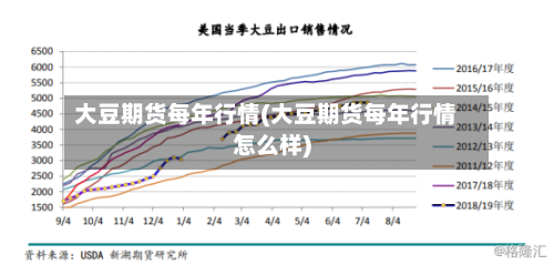 大豆期货每年行情(大豆期货每年行情怎么样)-第2张图片