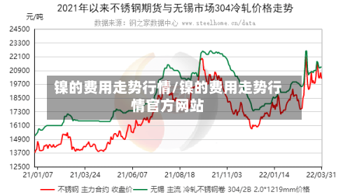 镍的费用走势行情/镍的费用走势行情官方网站