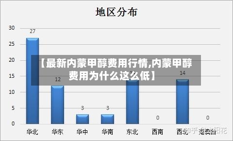 【最新内蒙甲醇费用行情,内蒙甲醇费用为什么这么低】