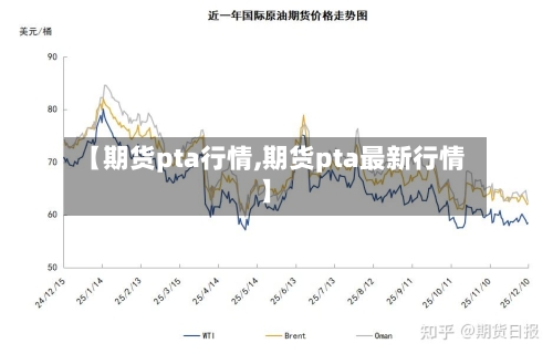 【期货pta行情,期货pta最新行情】-第3张图片