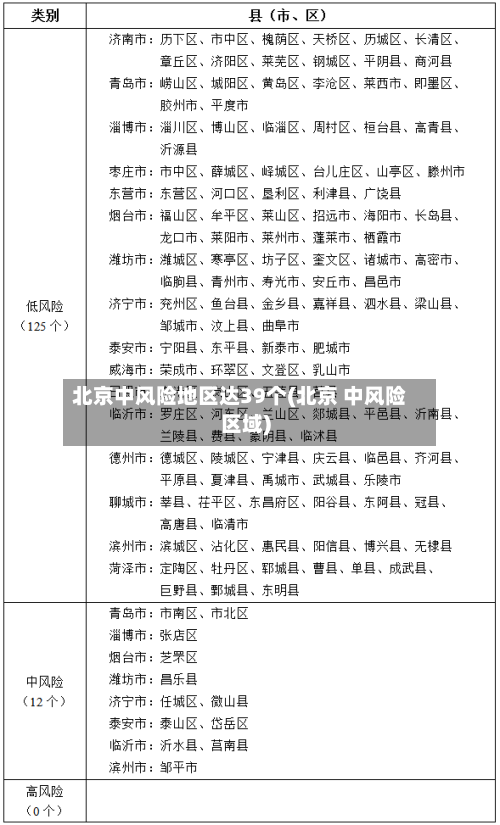 北京中风险地区达39个(北京 中风险区域)