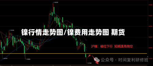 镍行情走势图/镍费用走势图 期货