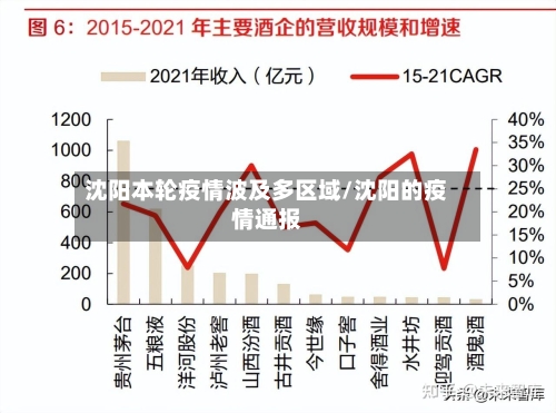 沈阳本轮疫情波及多区域/沈阳的疫情通报
