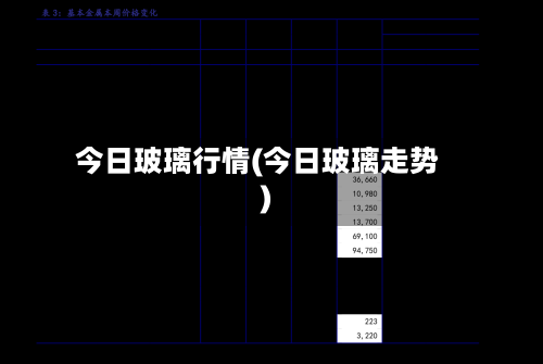 今日玻璃行情(今日玻璃走势)