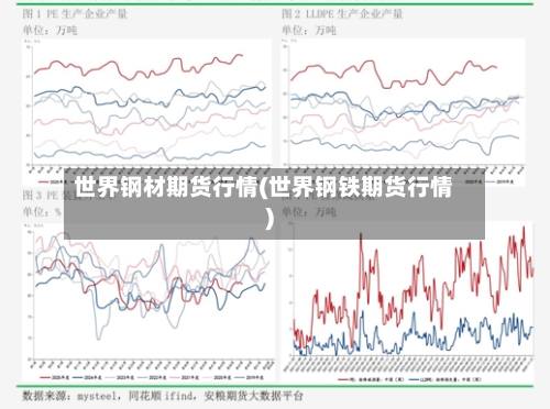 世界钢材期货行情(世界钢铁期货行情)