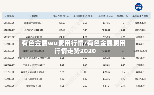 有色金属wu费用行情/有色金属费用行情走势2020