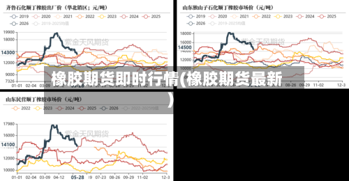 橡胶期货即时行情(橡胶期货最新)-第2张图片