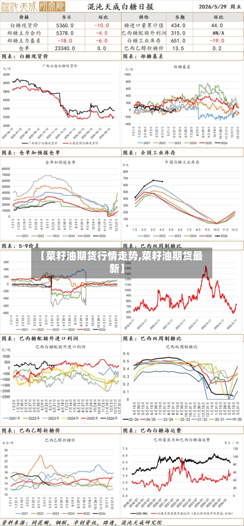 【菜籽油期货行情走势,菜籽油期货最新】-第2张图片