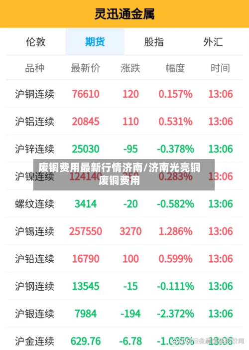 废铜费用最新行情济南/济南光亮铜废铜费用