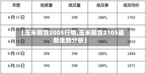 【玉米期货2005行情,玉米期货2105最新走势分析】-第2张图片