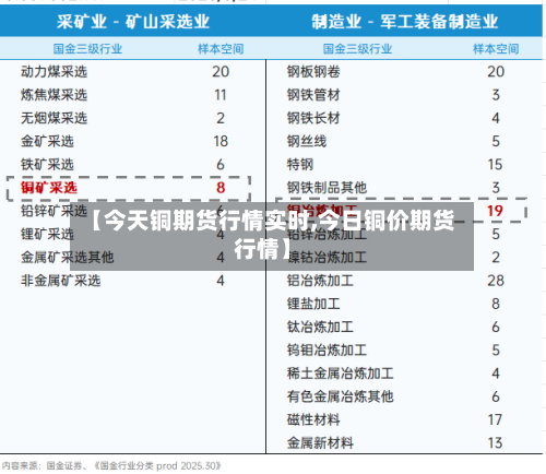【今天铜期货行情实时,今日铜价期货行情】