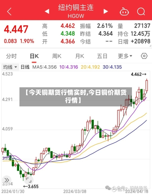 【今天铜期货行情实时,今日铜价期货行情】-第2张图片