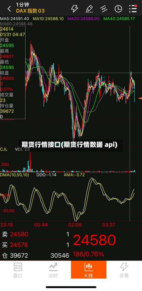 期货行情接口(期货行情数据 api)-第2张图片