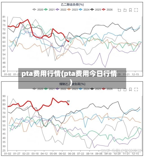 pta费用行情(pta费用今日行情)-第2张图片