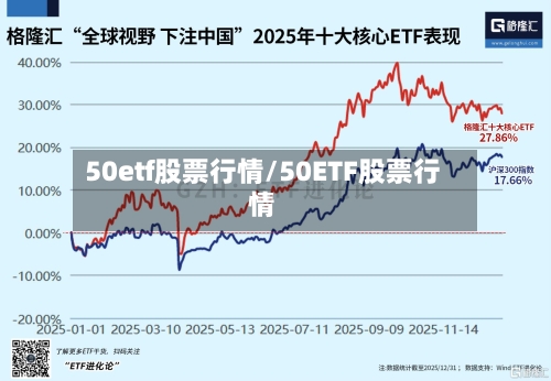 50etf股票行情/50ETF股票行情