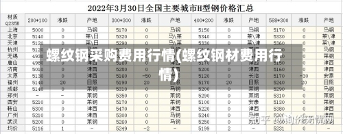 螺纹钢采购费用行情(螺纹钢材费用行情)-第2张图片