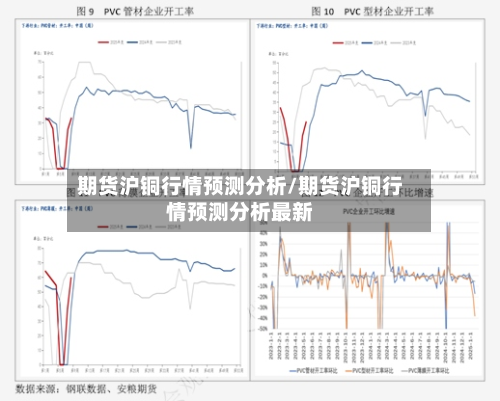 期货沪铜行情预测分析/期货沪铜行情预测分析最新