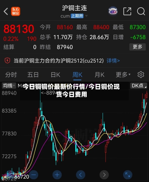 今日铜铜价最新价行情/今日铜价现货今日费用
