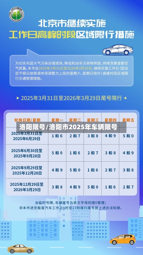 洛阳限号/洛阳市2025年车辆限号-第3张图片