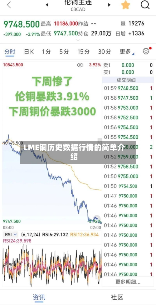 LME铜历史数据行情的简单介绍