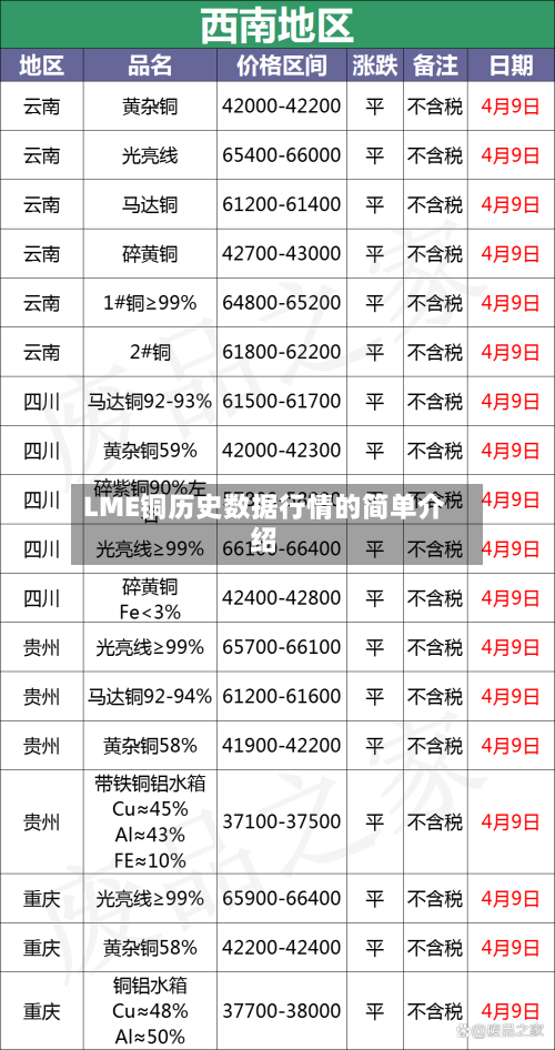 LME铜历史数据行情的简单介绍-第2张图片