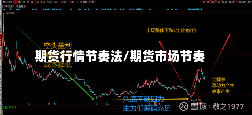 期货行情节奏法/期货市场节奏-第3张图片