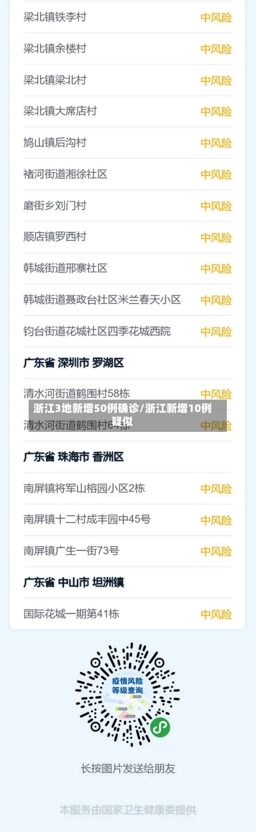 浙江3地新增50例确诊/浙江新增10例疑似